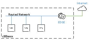 Cloud Director > Настройка маршрутизируемой сети (Routed) > worddav39f5bce427edfbb06177df2d941e0550.png