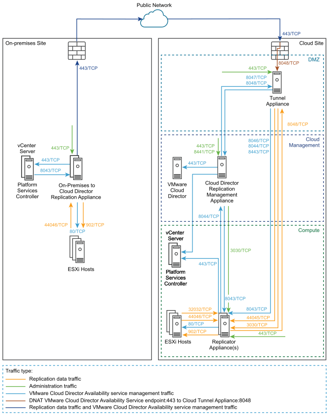 Cloud Director > Развертывание ВМ из шаблона > image2024-4-24_8-51-35.png